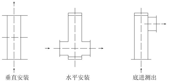 LZ系列金属管浮子流量计（指针指示型）
