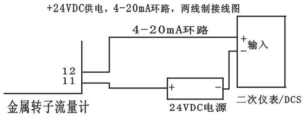LZ系列金属管浮子流量计（隔爆型）