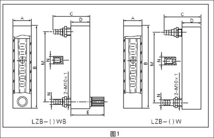 LZB-W（WB）系列玻璃转子流量计